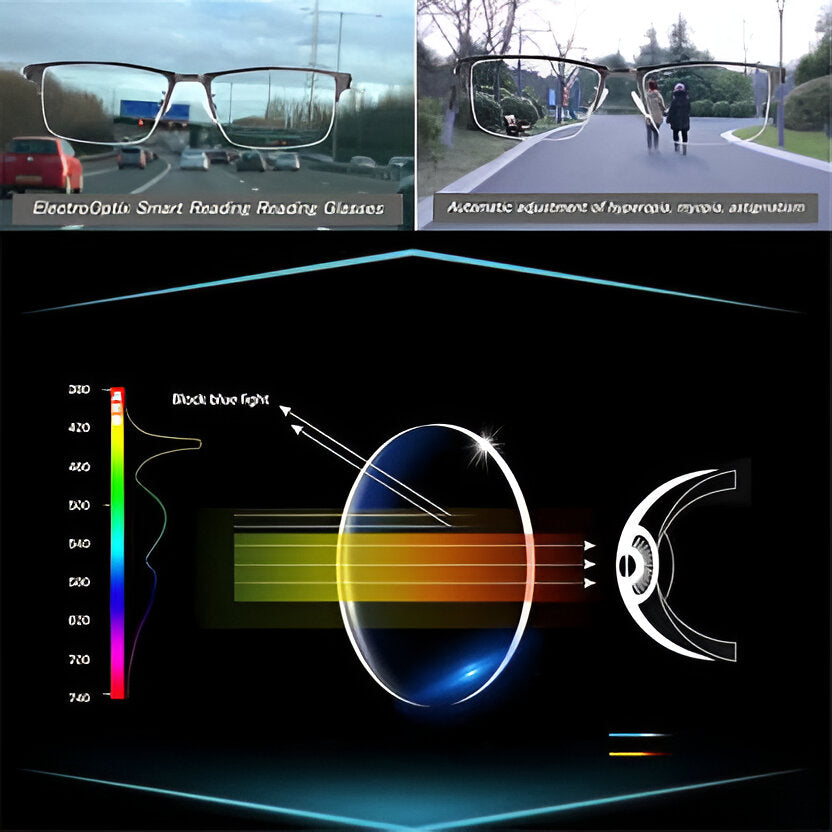 Intelligent Progressive Reading Sunglasses – Smart Multi-Focus Tinted Glasses