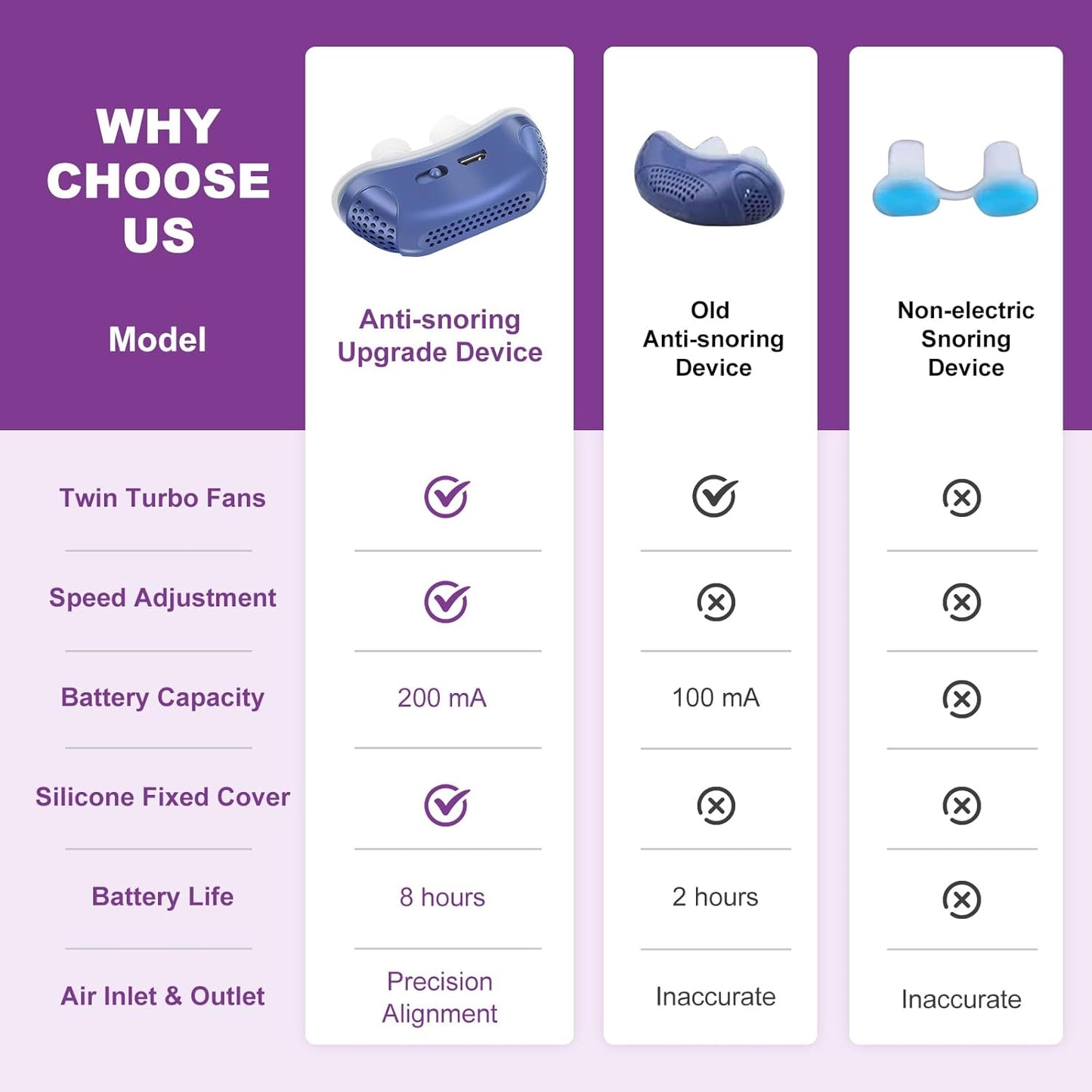 Micro CPAP Sleep Apnea Machine – Hoseless Travel CPAP Anti-Snoring Device