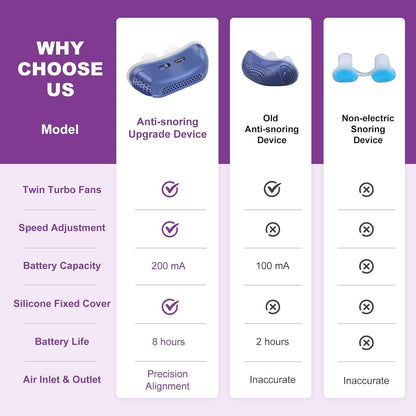 Micro CPAP Sleep Apnea Machine – Hoseless Travel CPAP Anti-Snoring Device