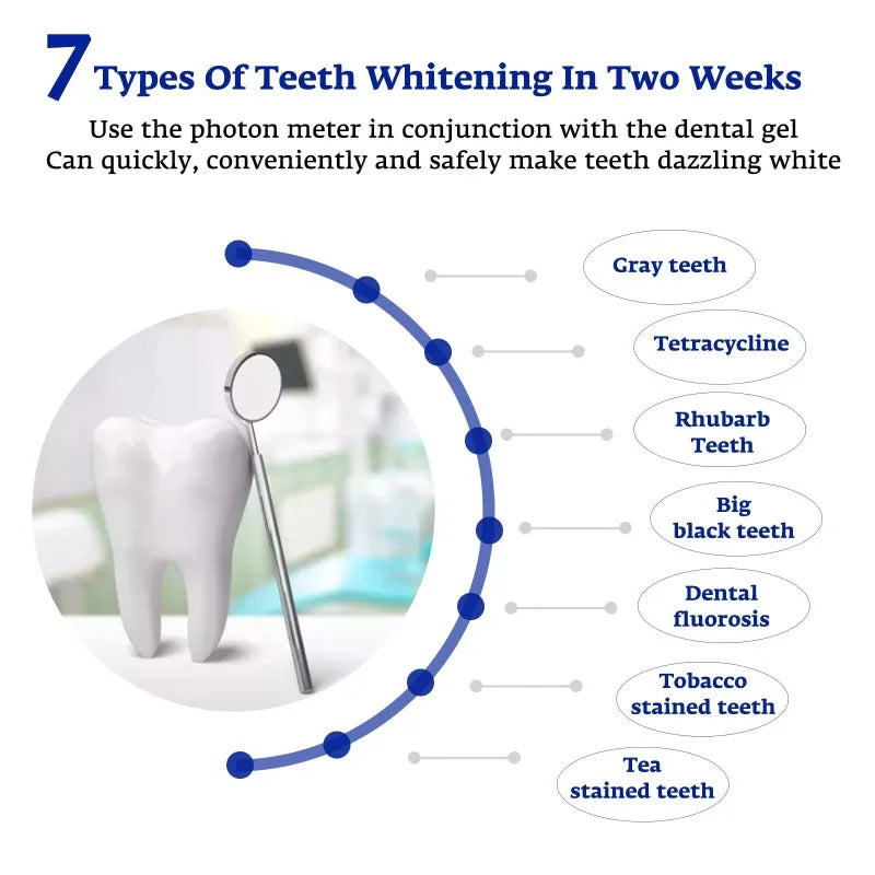 Smart LED Teeth Whitening Accelerator Light – USB & Phone Compatible Whitener