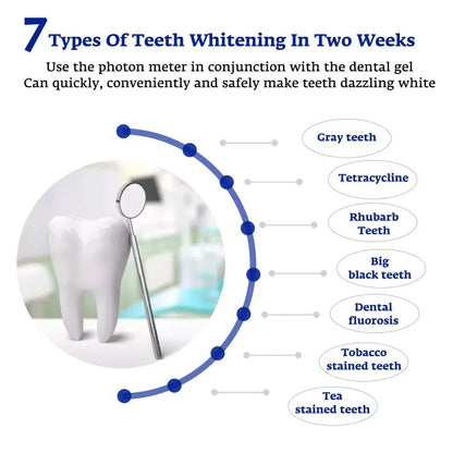 Smart LED Teeth Whitening Accelerator Light – USB & Phone Compatible Whitener