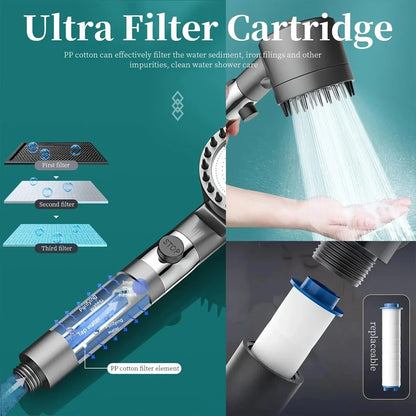 Filtered Shower Head with Handheld Spray – Ion Water Filter for Hard Water & Hair Loss