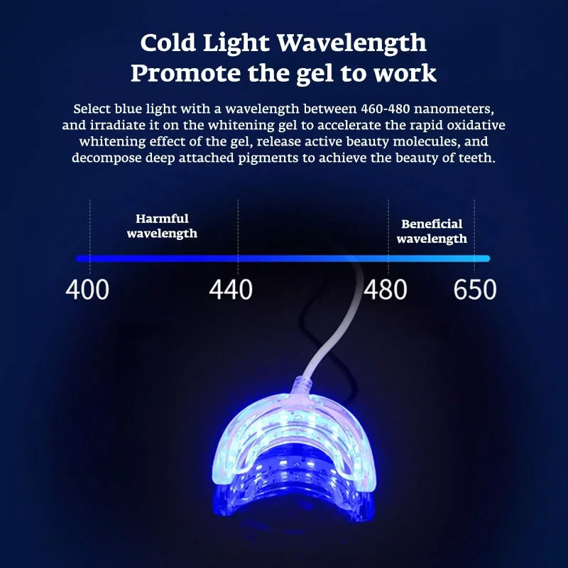 Smart LED Teeth Whitening Accelerator Light – USB & Phone Compatible Whitener