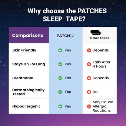 Mouth Tape for Sleeping – Anti-Snoring Sleep Strips for Better Nose Breathing