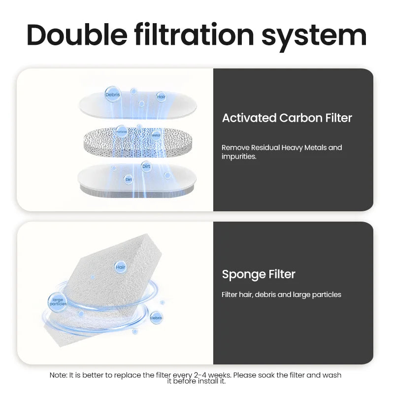 Smart Pet Water Fountain – Automatic Cat & Dog Drinking Purifier with Filters